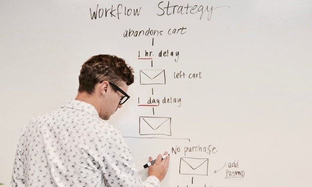 Shopify Flow — e-poe tööprotsesside automatiseerimine